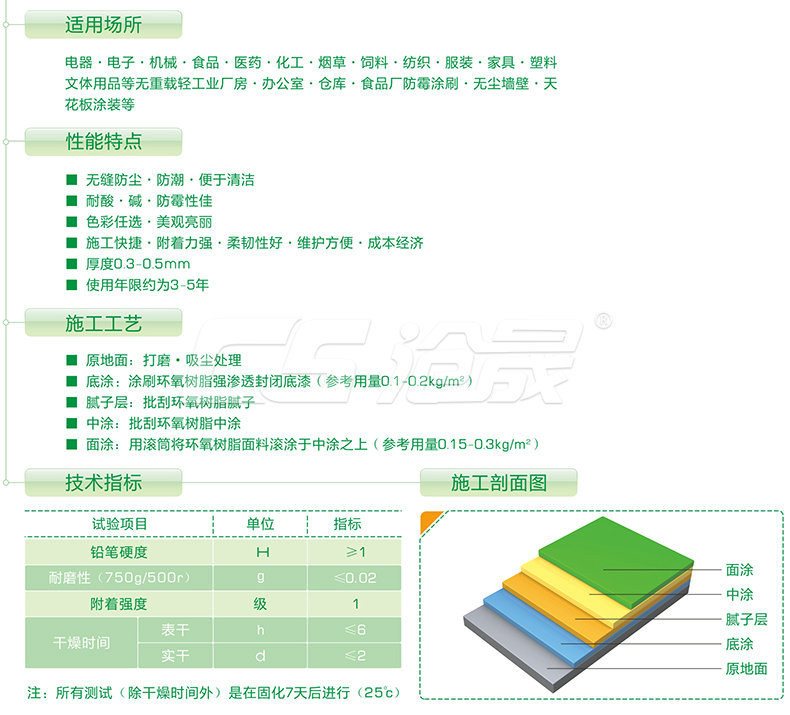 环氧树脂水性地坪漆沧晟厂家现货批发防滑耐磨防尘 东南商机网