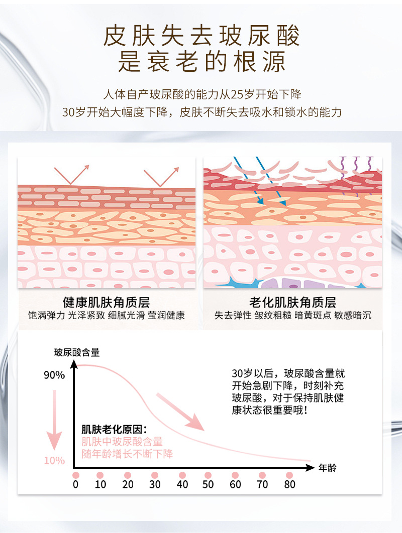 玻尿酸的重要性