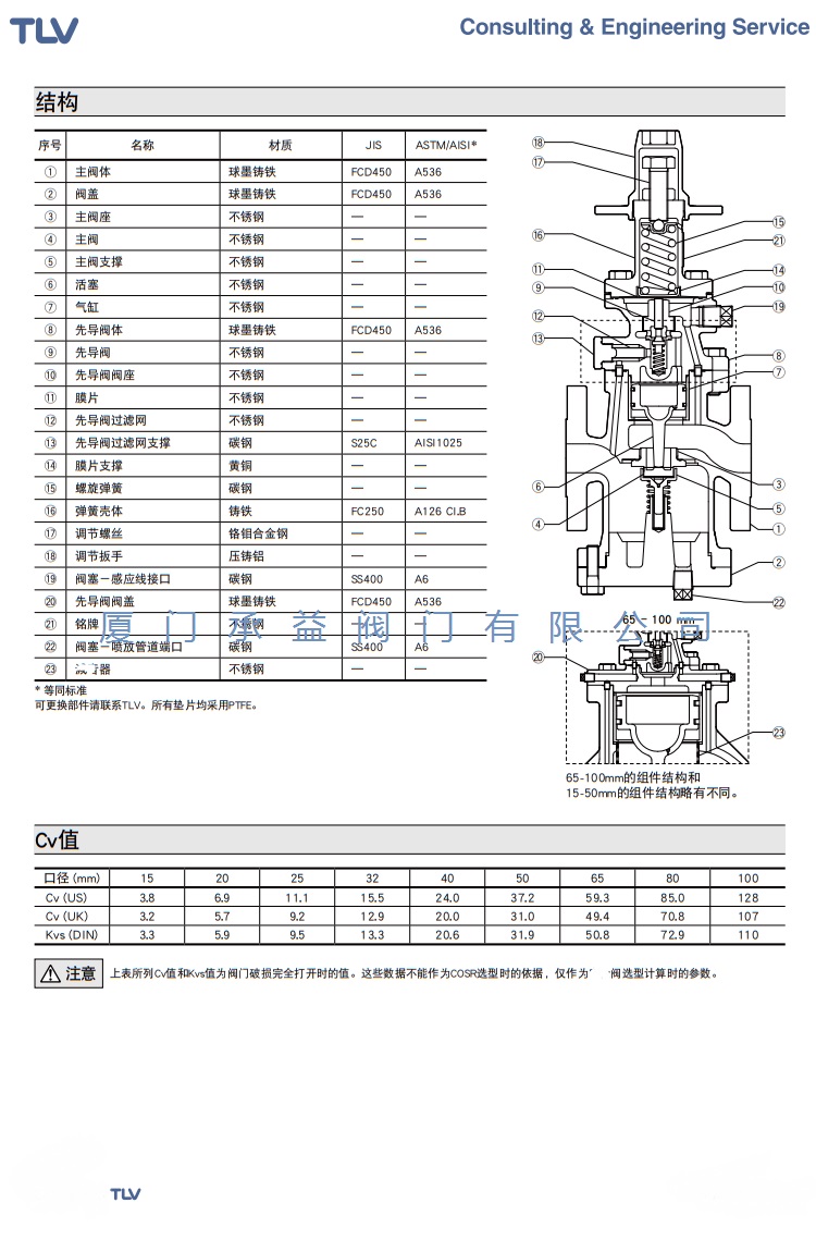 日本TLV先导式蒸汽减压阀7