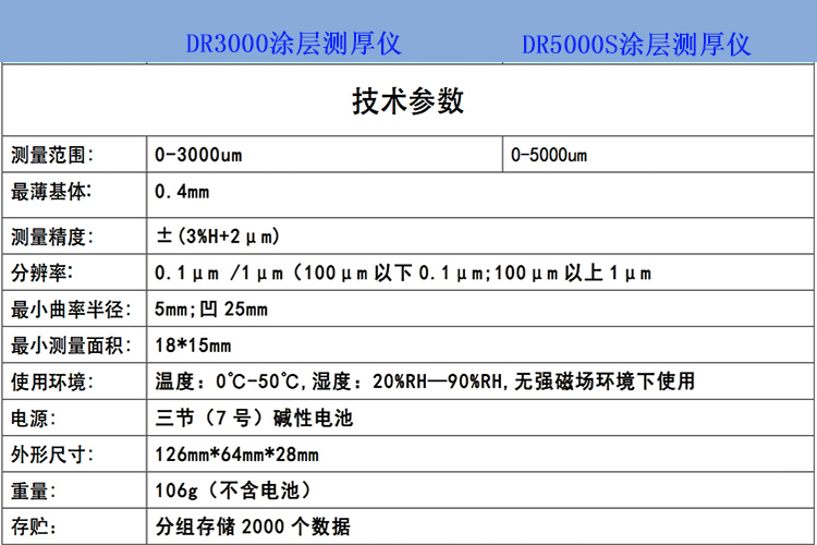 DR3000_8