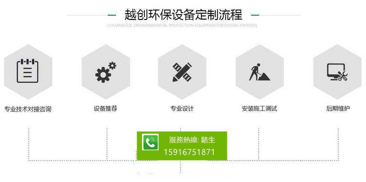 越创设备订制流程